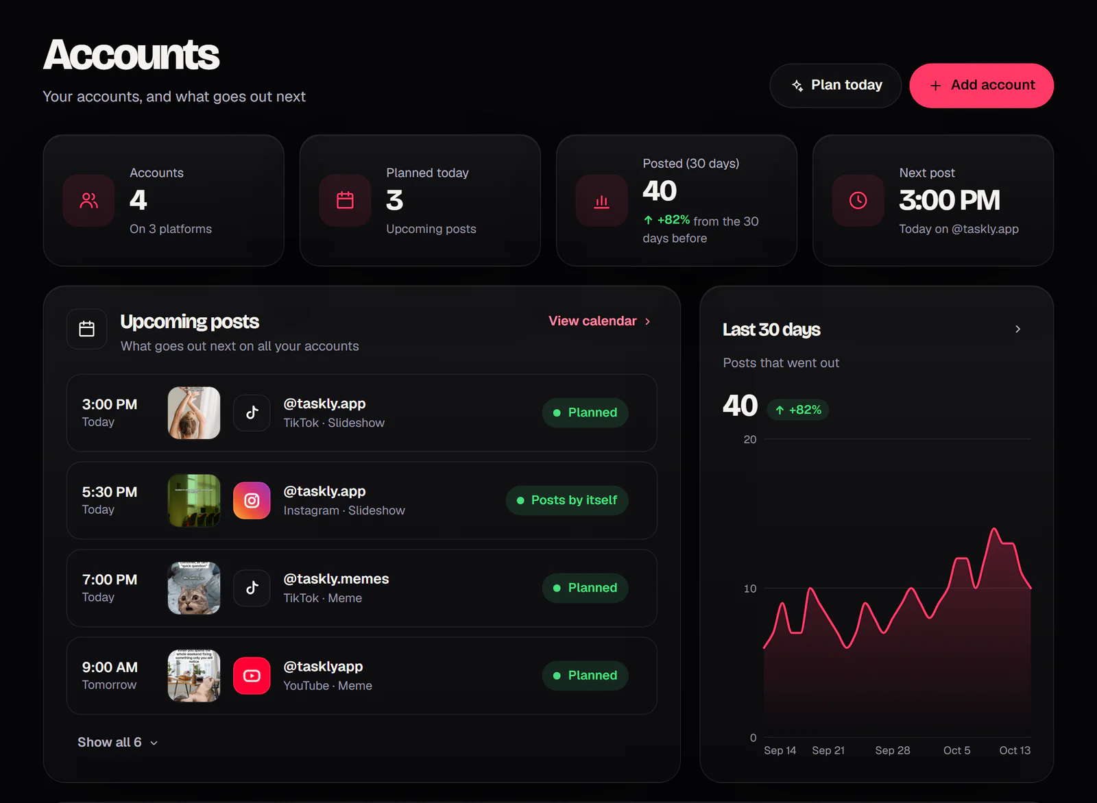 The Accounts page: four numbers at the top, upcoming posts with their status, and a chart of the last 30 days.